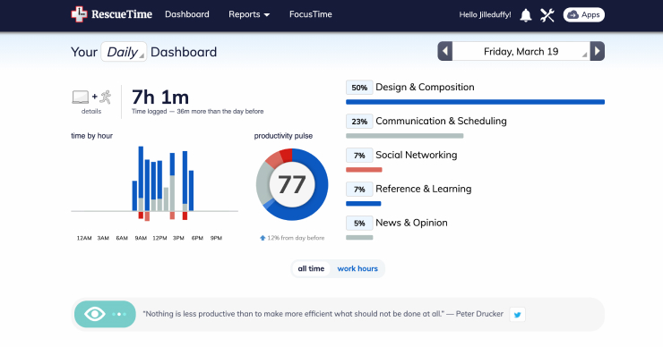 Daily dashboard in RescueTime