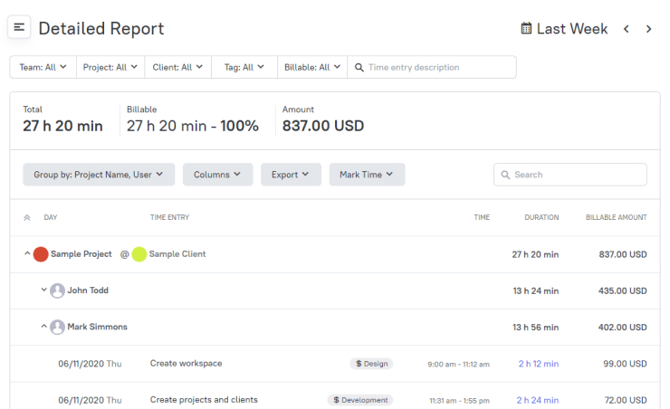 Detailed reporting of team job in TMetric