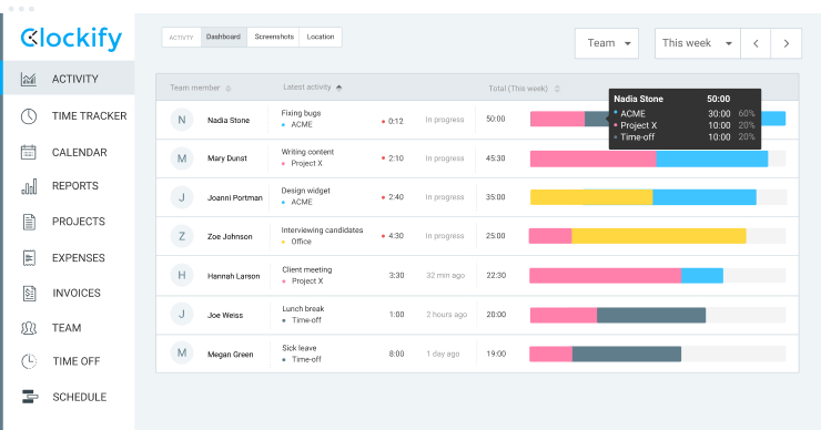 Activity of team job in Clockify