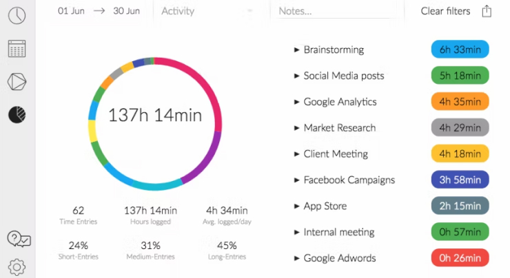 Your activity of Timeular diagram