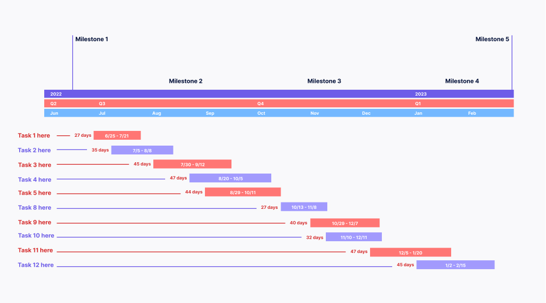 Gantt chart timeline