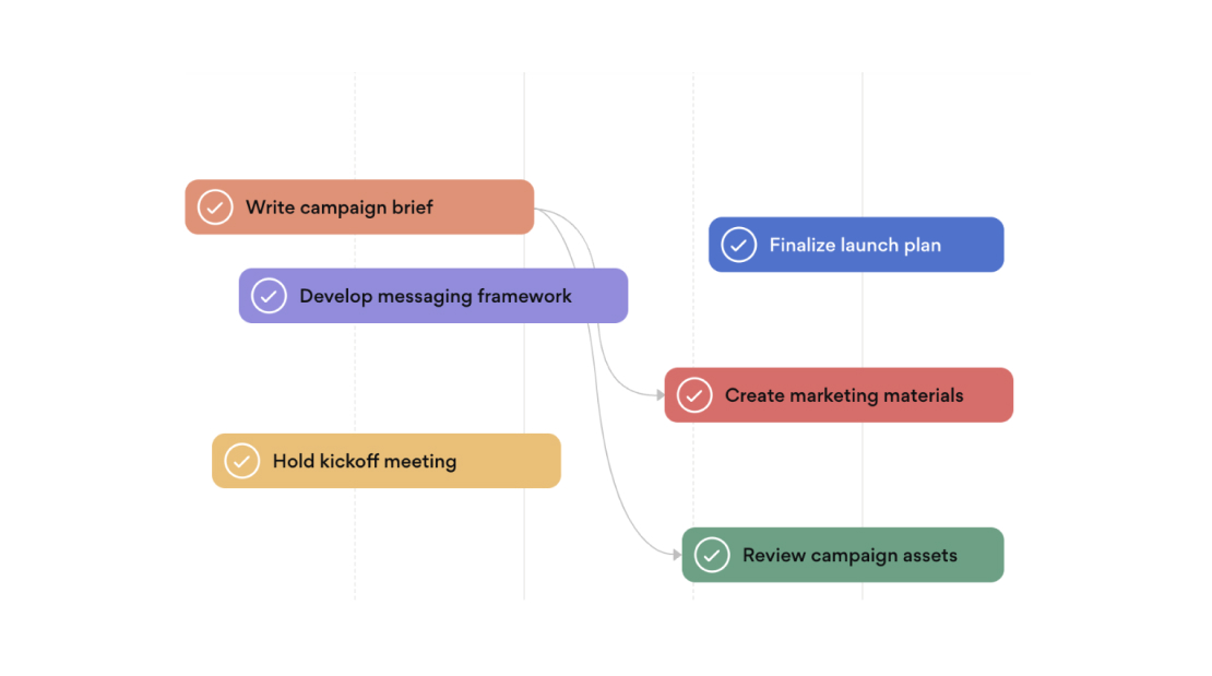 A simple and convenient timeline