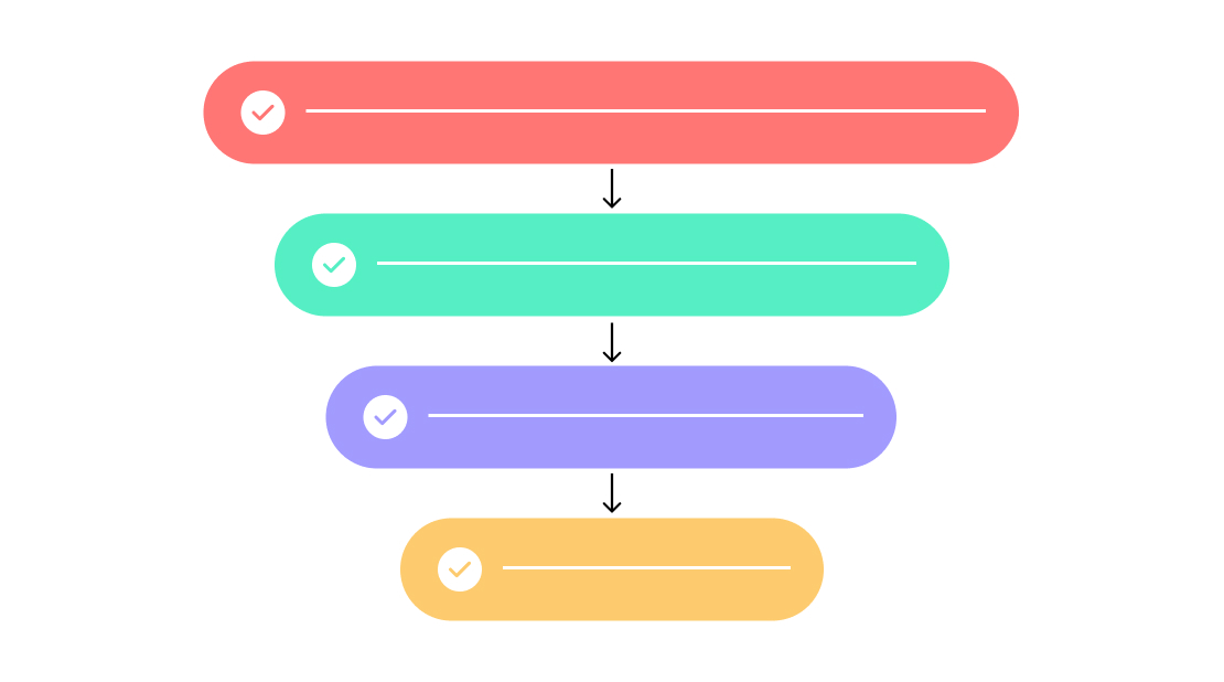 Pareto Analysis for prioritizing