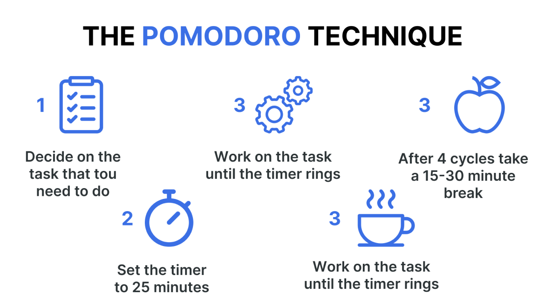 Pomodoro-Technik