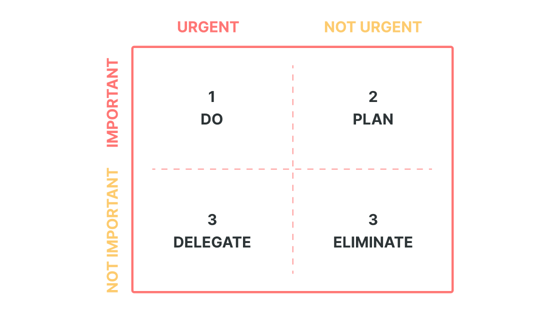 А successful time management strategy