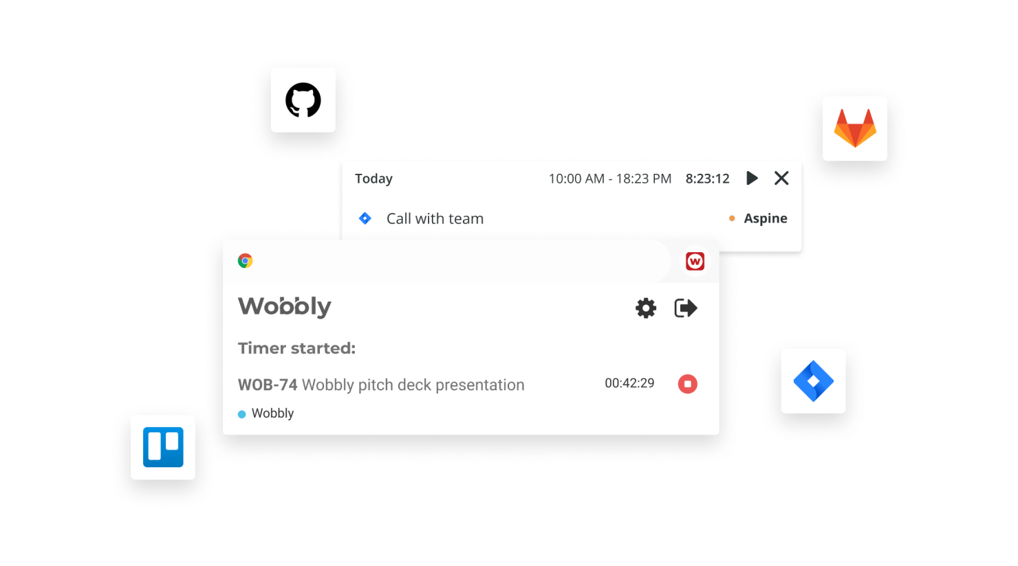 Wobbly Integration