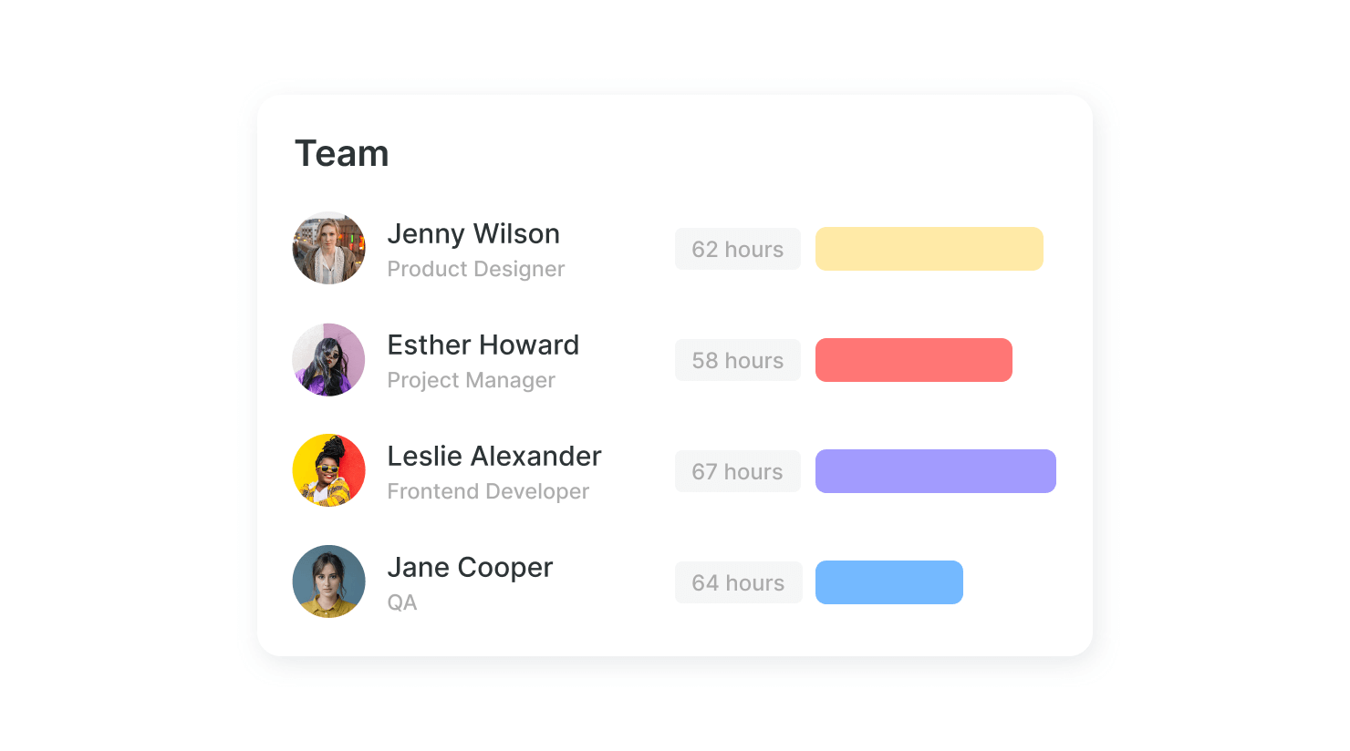 Herramienta de gestión del tiempo y del equipo Wobbly