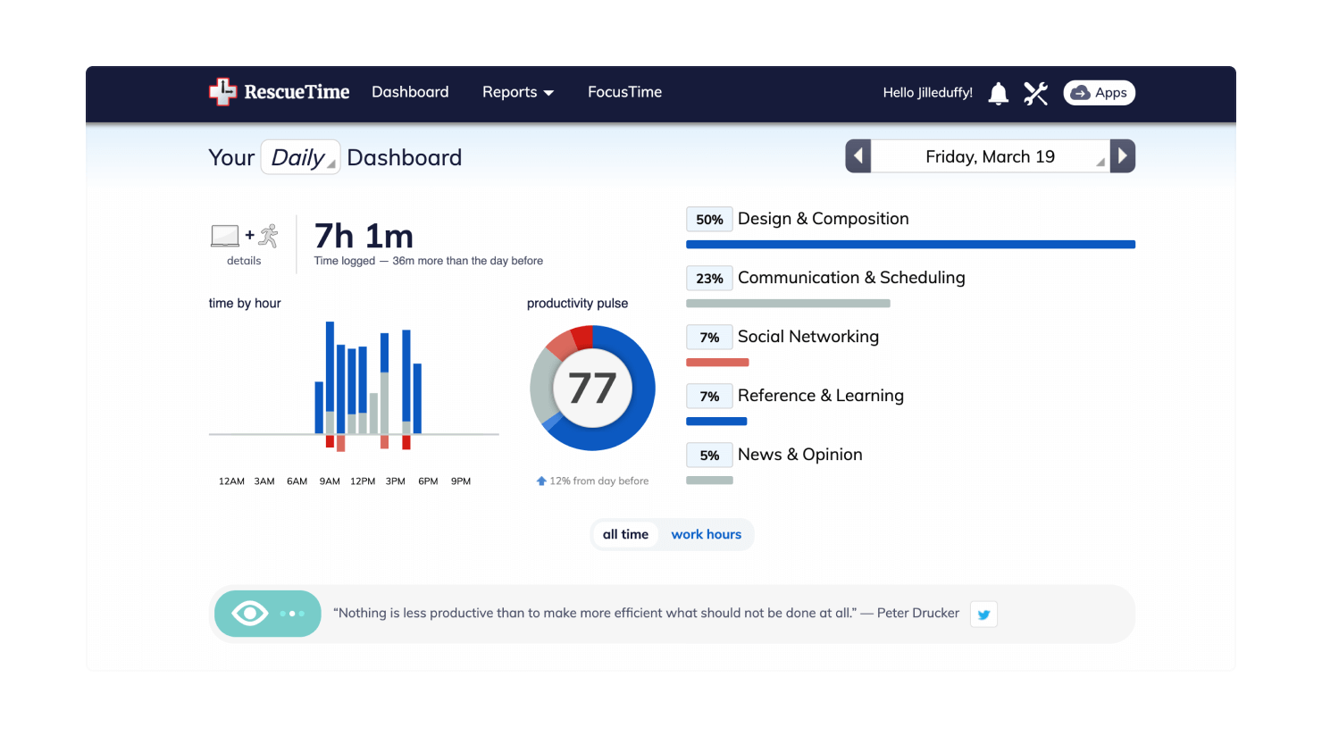 RescueTime tool