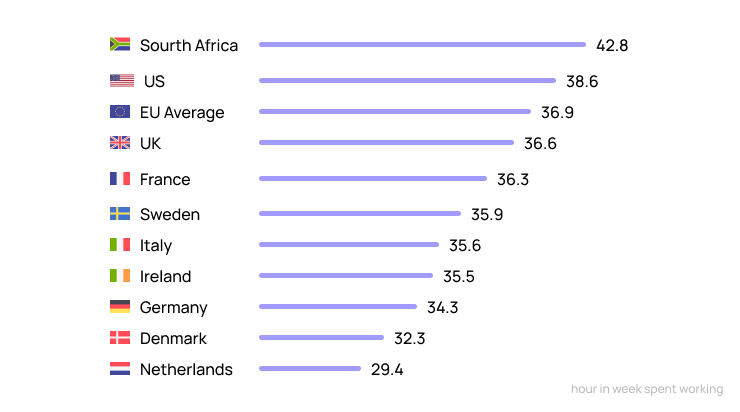 Average Working Hours