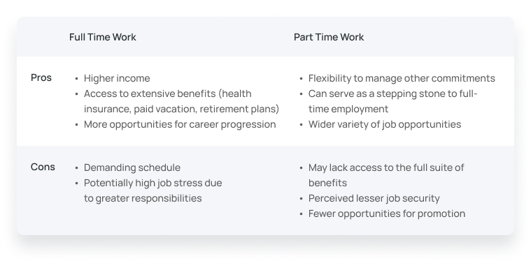 Pros and Cons of Full-Time and Part-Time Work