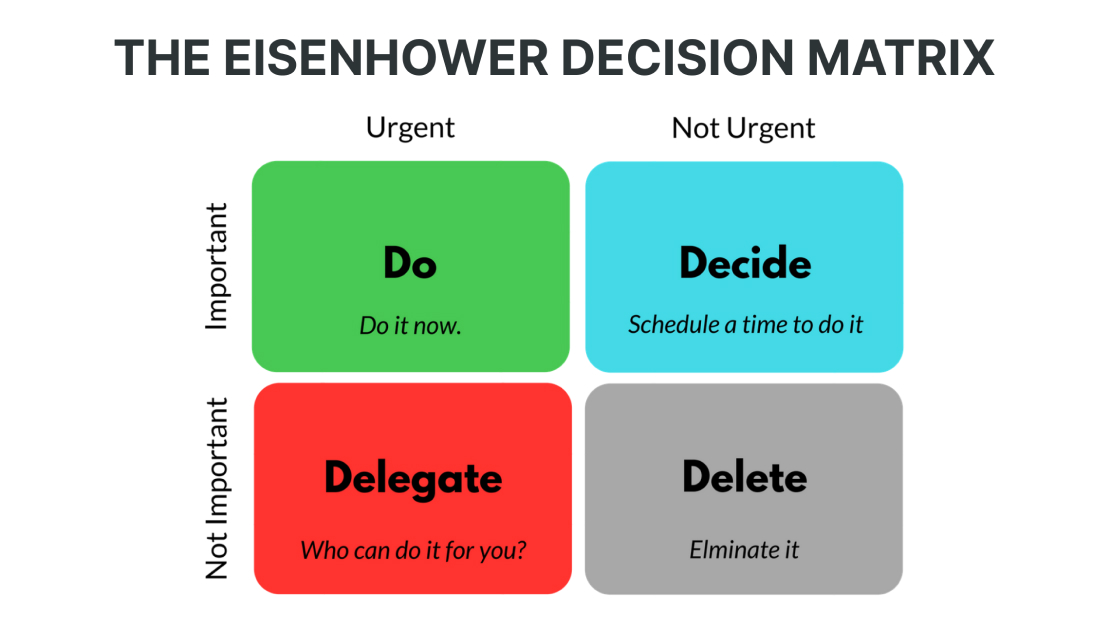 Matriz de Eisenhower