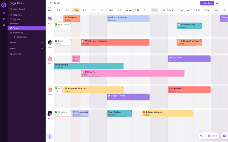 Calendario de proyecto en Toggl