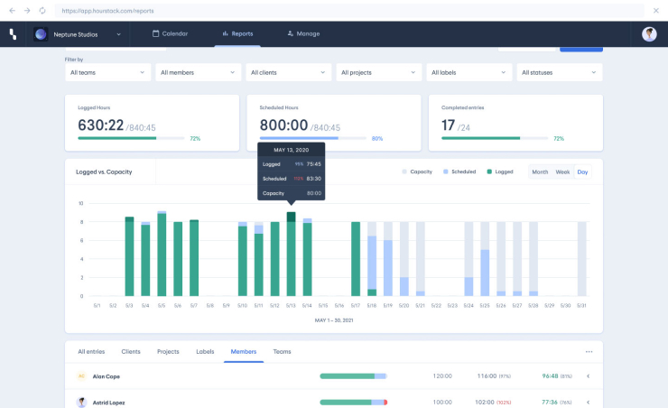 Progreso del trabajo en HourStack